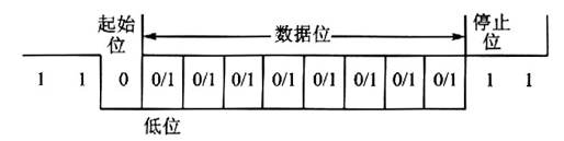 固態硬盤的并行轉輸VS串行傳輸