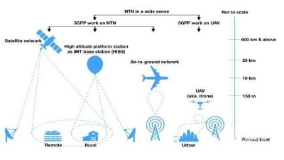 5G衛(wèi)星通信會給半導(dǎo)體行業(yè)帶來哪些機會？