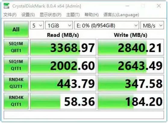 同規(guī)格下，SSD固態(tài)硬盤容量大小和性能有關系嗎？
