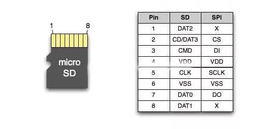 Agrade睿達(dá)工業(yè)級(jí)TF卡