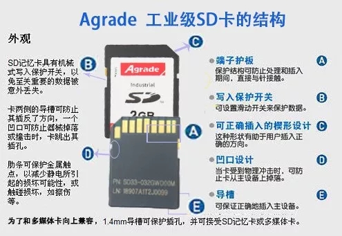 Agrade睿達(dá)工業(yè)級(jí)SD卡