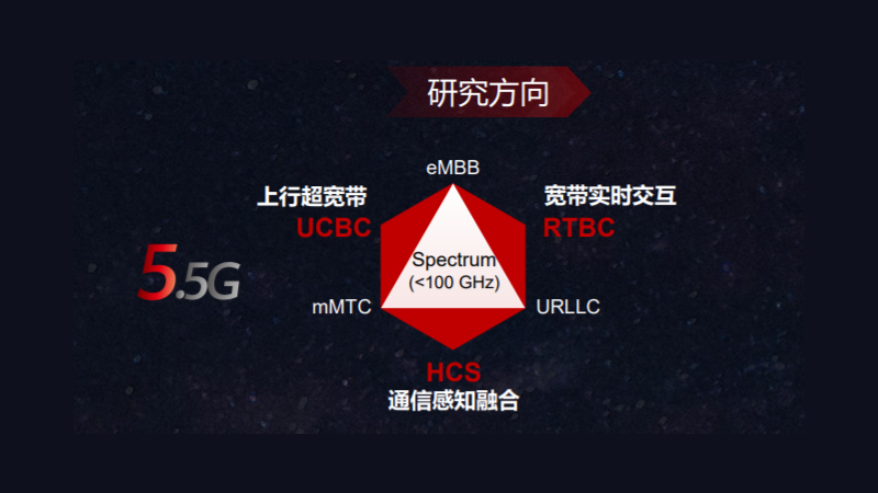 華為：把5G沒實現的愿景交給5.5G