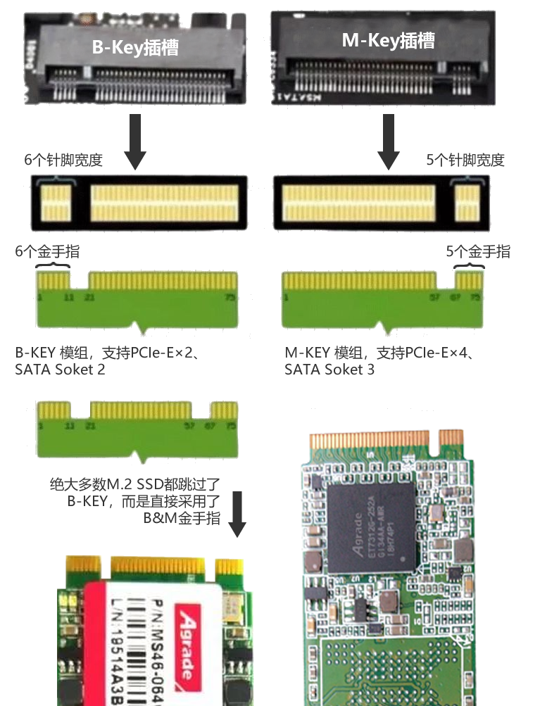 帶你了解M.2固態硬盤