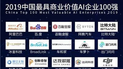 《2019年中國(guó)最具商業(yè)價(jià)值A(chǔ)I企業(yè)百?gòu)?qiáng)》榜正式發(fā)布，華為BAT等領(lǐng)航